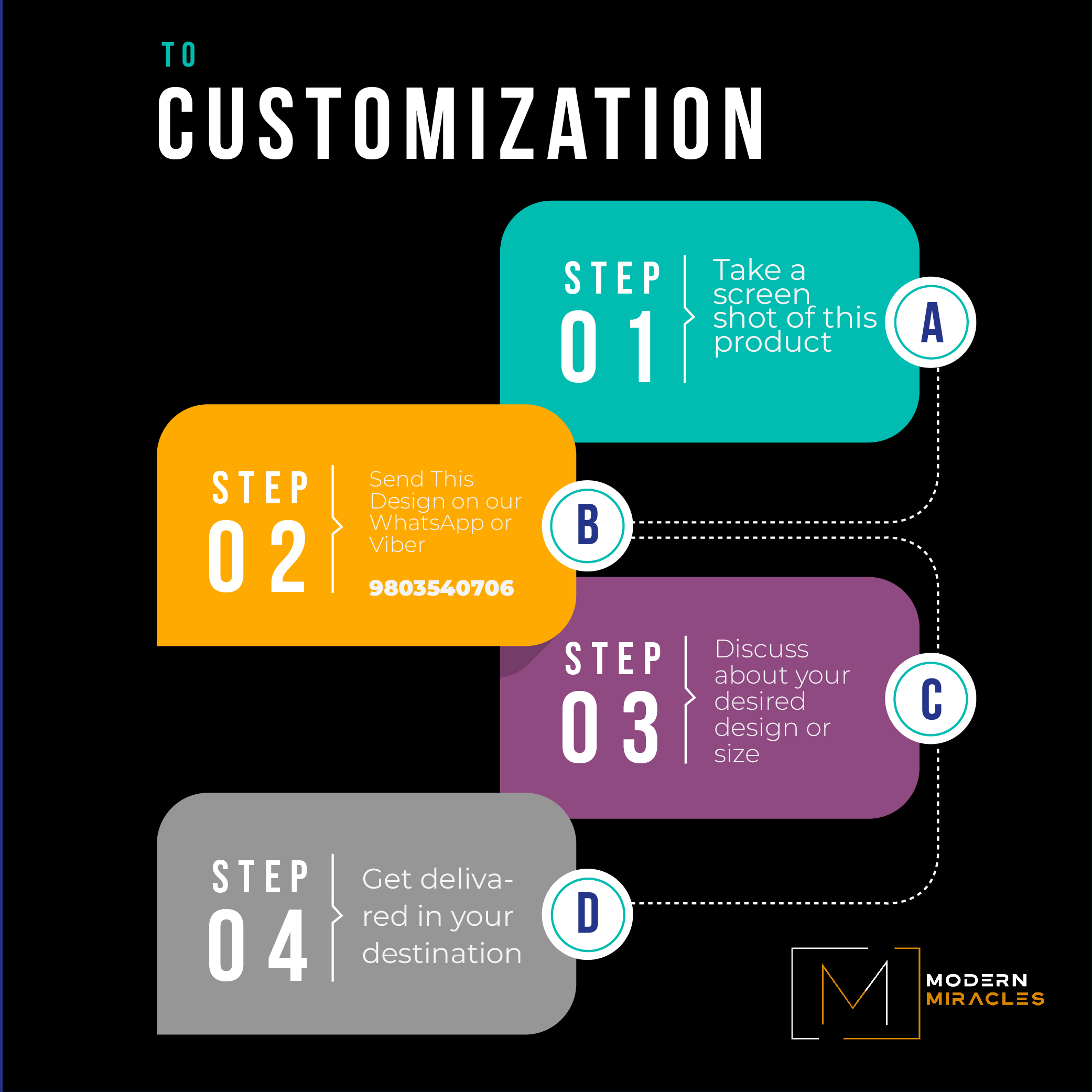 Customization instruction